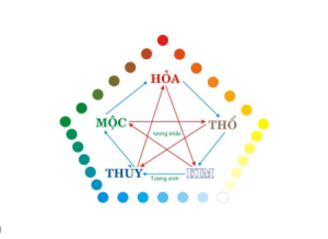 mệnh mộc